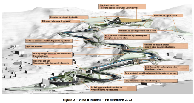 Il progetto della "pista light" 